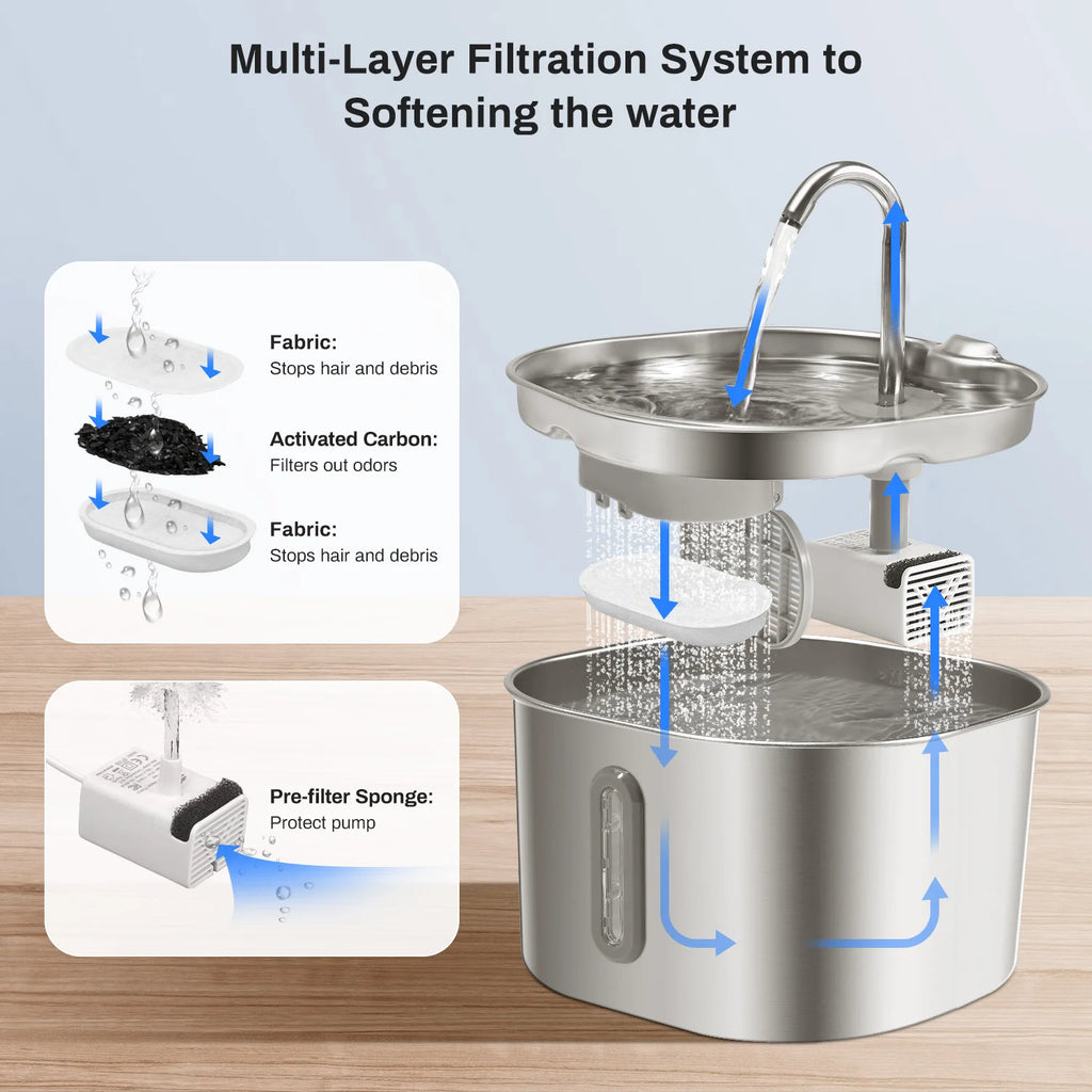 2.2L Stainless Steel Cat Water Fountain - Ultra Quiet Pet Fountain.