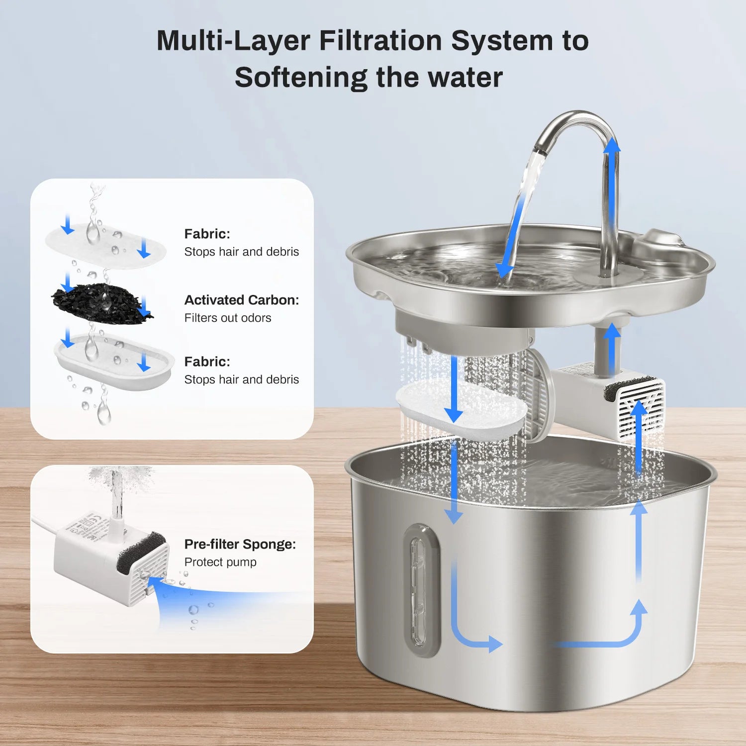 2.2L Stainless Steel Cat Water Fountain - Ultra Quiet Pet Fountain.