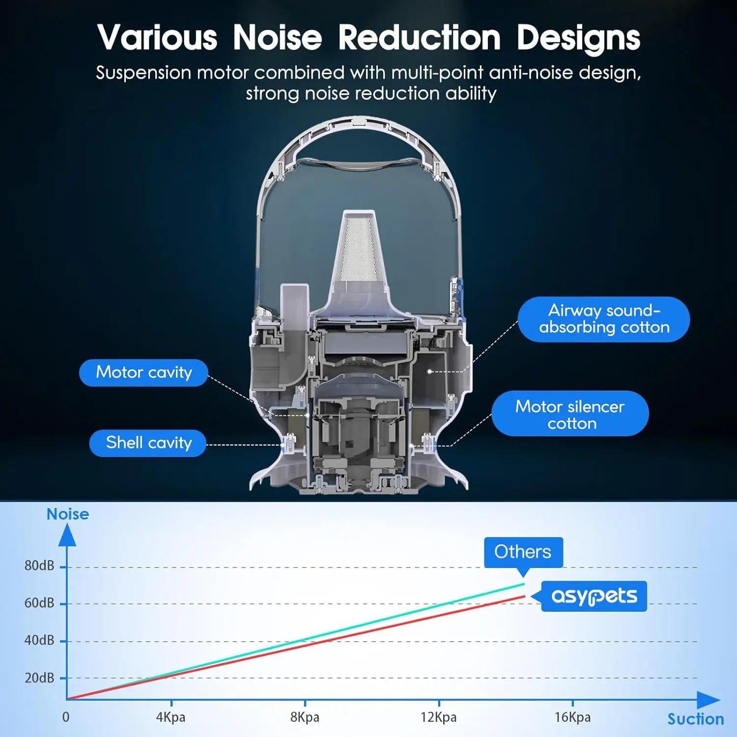Dog Grooming Kit with 2L Vacuum Suction 99% Pet Hair-Professional Pet Grooming.
