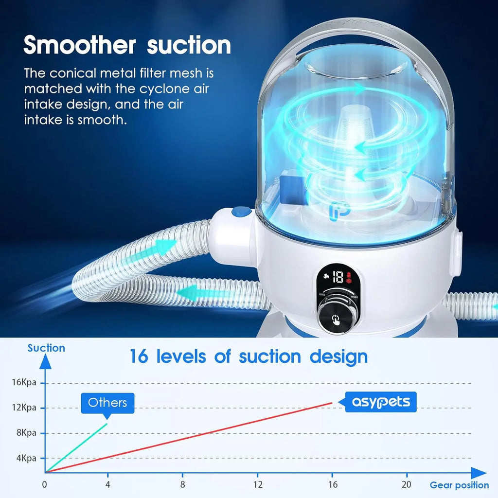 Dog Grooming Kit with 2L Vacuum Suction 99% Pet Hair-Professional Pet Grooming.