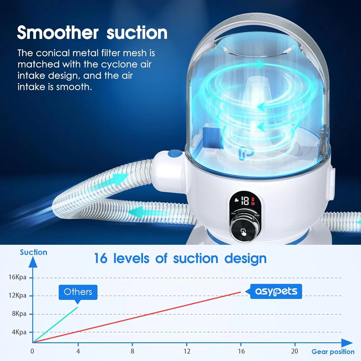 Dog Grooming Kit with 2L Vacuum Suction 99% Pet Hair-Professional Pet Grooming.